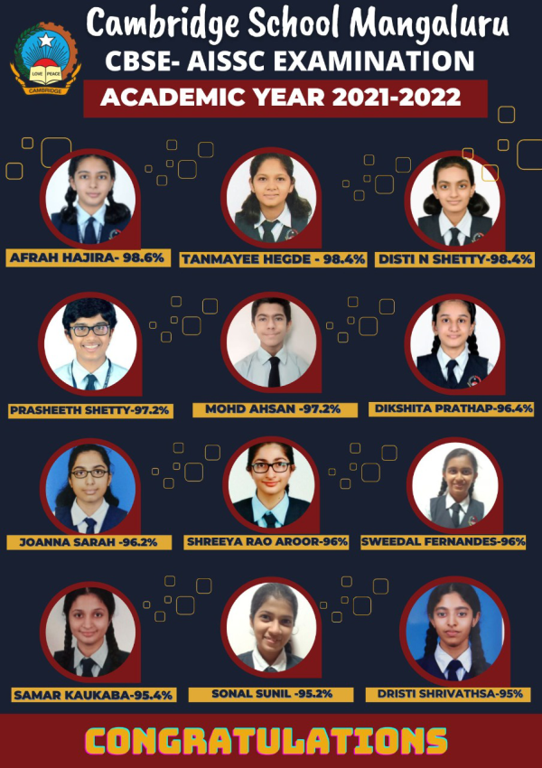 Wall of Fame - Achievers